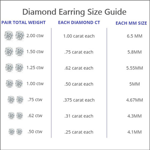 Earring Carat Size Chart