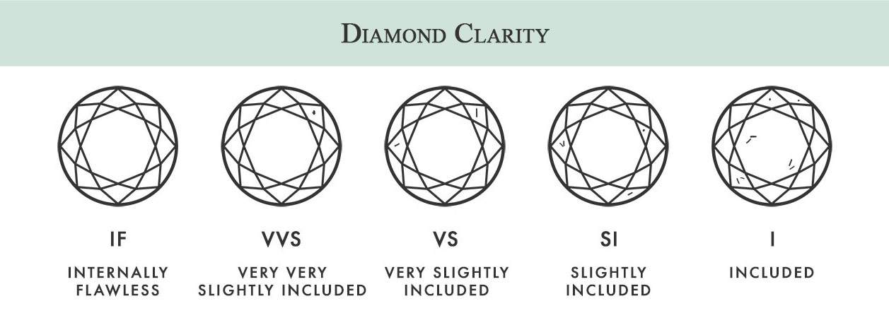 diamond_clarity_chart_700_01