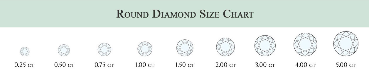 diamond_size_chart_1925