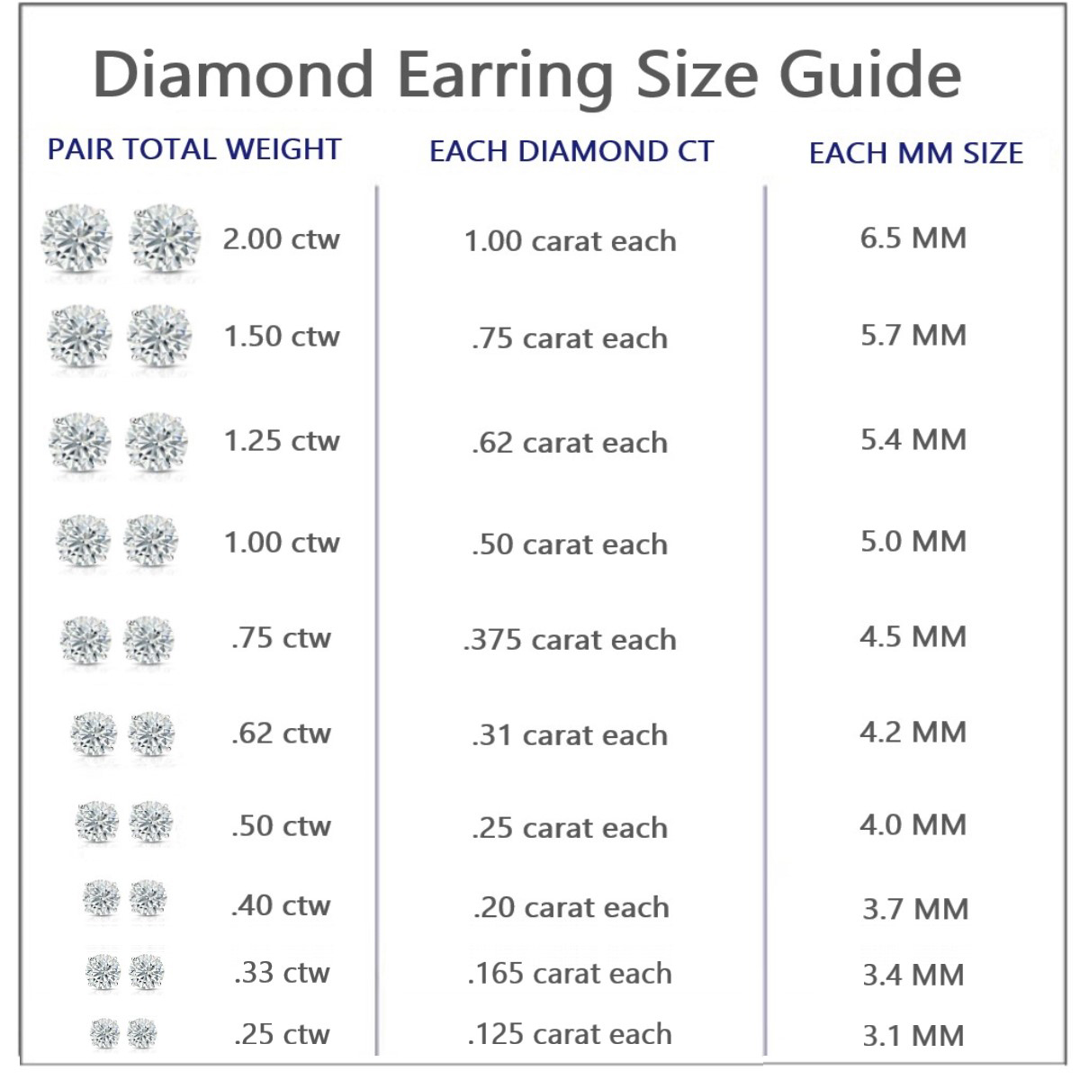 How to Buy Diamond Studs Online DiamondStuds.com