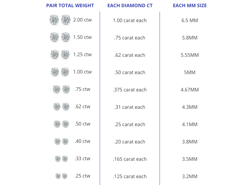 Diamond Stud Carat Size Chart