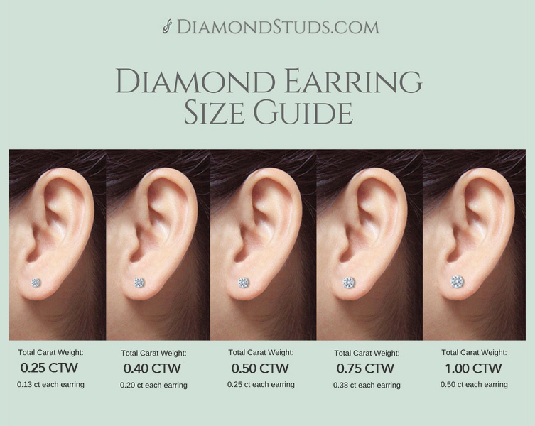 Diamond Stud Carat Size Chart